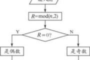 奇数是什么数字
:1是奇数还是偶数。为什么？