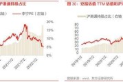 售罄率(售罄率是用来监测)