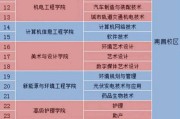 高职是什么文凭(高职是什么文凭可以有什么工作)