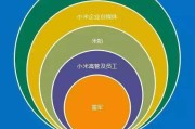 自媒体公司简介(自媒体公司简介pdf)