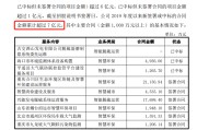 ai锁定
:佳华科技688051：8亿订单锁定年报暴增，25万亿黄金赛道10倍科