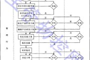 研发项目管理流程(研发项目管理流程结构图)