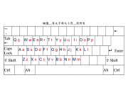 键盘26个字母口诀(键盘26个字母口诀图片)