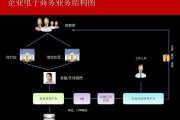 公司运营方案(物流公司运营方案)