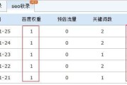 刷网站关键词排名(刷 关键词排名)