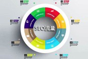 免费seo排名(seo排名优化软件免费)