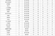 四川文理学院是几本(达州四川文理学院是几本)