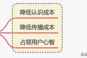 自媒体账号怎么取名
:自媒体取名真的有那么重要吗？有什么技巧？