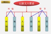 欲扬先抑的写作手法(欲扬先抑的写作手法写作文200字)