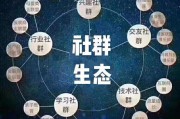 社群营销是什么(社群营销是什么意思)