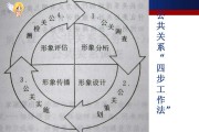 公共关系案例(公共关系案例分析的基本原则有)