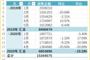 同期比计算公式(同期比的计算公式)