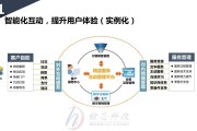 互动营销(互动营销的特点)