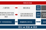 防ddos(云服务器防ddos)