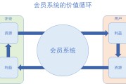 会员运营(会员运营主要干什么的)