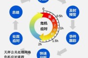 网络危机处理(网络危机处理流程)