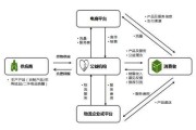 运营方式(代驾公司的运营方式)