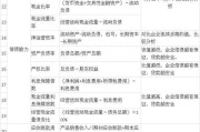 营业收入利润率计算公式(营业收入利润率计算公式是什么)