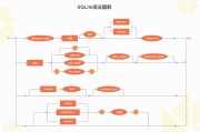 流程图怎么做(工作流程图怎么做)