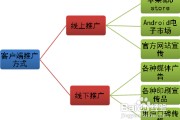 手机推广数据(app推广)