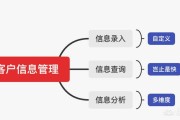 crm是做什么的
:CRM系统是管理什么的？