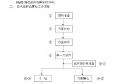 新品上市流程(新品上市流程评价的分类)