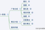 个人自媒体怎么赚钱
:个人如何通过自媒体赚钱？