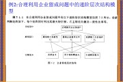 层次分析法步骤(层次分析法步骤及案例分析)