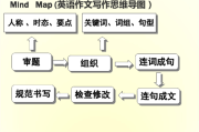 写作步骤(英语写作步骤)