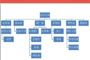 电商运营具体做什么(电商运营包括哪些方面)