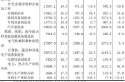 规上工业企业(规上工业企业数量)