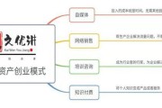 自媒体盈利模式(自媒体盈利模式有哪些)