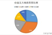 中国三大平原
:我国的四大高原、四大盆地、三大平原的分布以及特点是什么？