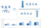 企业估值(企业估值方法)