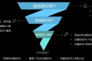 用户模型(用户模型和用户画像的区别)