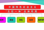 什么是五位一体(什么是五位一体化)