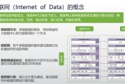 数据要素(数据要素分配具体指什么)