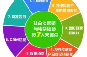 游戏营销(游戏推广代理)