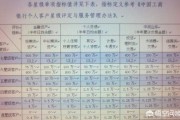 客户分级
:工商银行七星级客户有什么用？