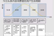 用户生命周期(用户生命周期aarrr)