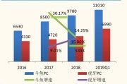 虎牙和斗鱼哪个好
:斗鱼和虎牙哪个潜力大？