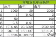 一克是多少斤
:一克等于多少斤，一两等于多少克，一克等于多少两？要过程？