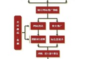 企业网络推广方法(企业营销型网站推广方法)