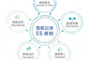 危机公关成功案例(危机公关成功案例启示)