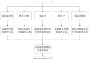 注册域名流程(注册域名教程)