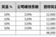 完成率怎么计算(投资完成率怎么计算)