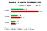 ems和邮政快递有什么区别(邮政快递和ems有啥区别)