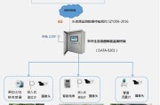 生态流量(生态流量监测系统)