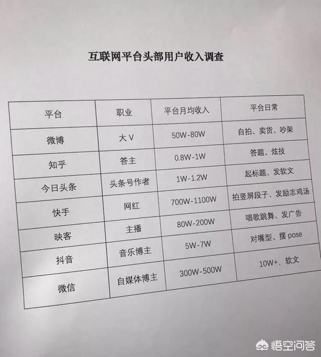 自媒体怎么挣钱
:现在的自媒体那么火，该如何用自媒体赚钱？