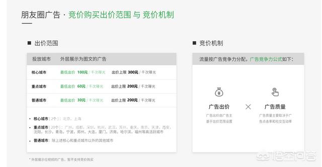 朋友圈广告怎么投放
:微信朋友圈投放广告如何收费？